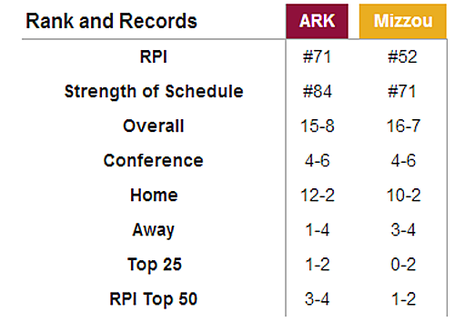 Arkvsmissourpi_medium