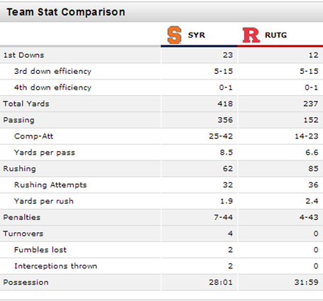 Rutgersvssyr2012_medium