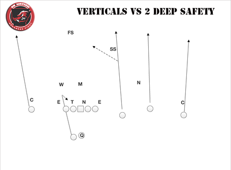 Trips-verticals_medium